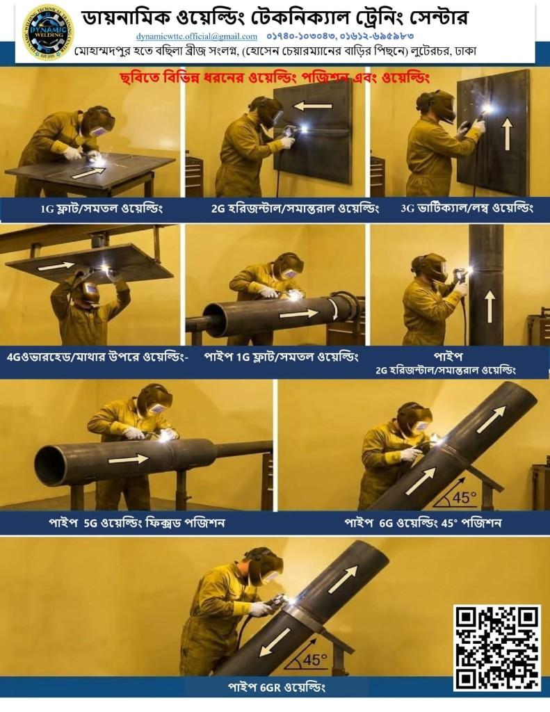 Welding positions chart